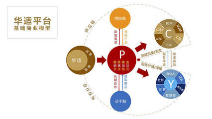 互聯網家裝新賽道 品牌管理策略助力快速破局與市場占位